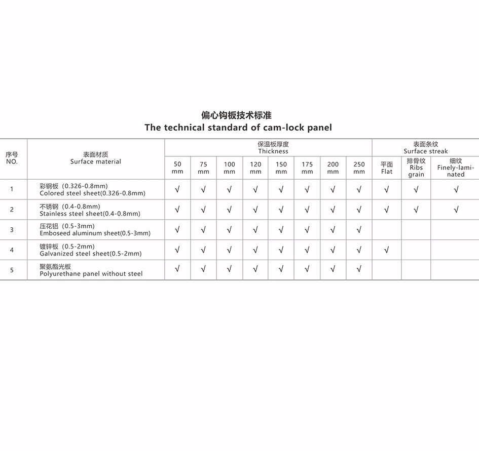 Eccentric hook plate